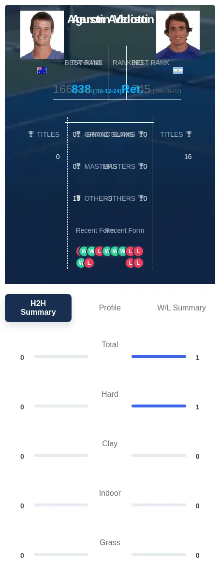 Velotti Addison H2h Summary Stats