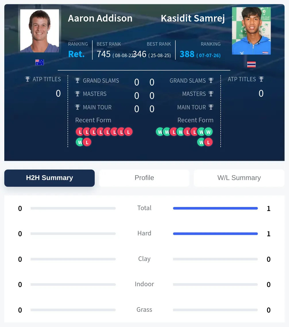 Samrej Addison H2h Summary Stats