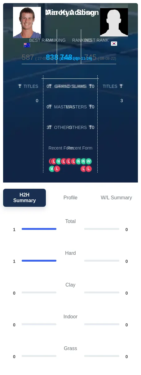 Addison Song H2h Summary Stats