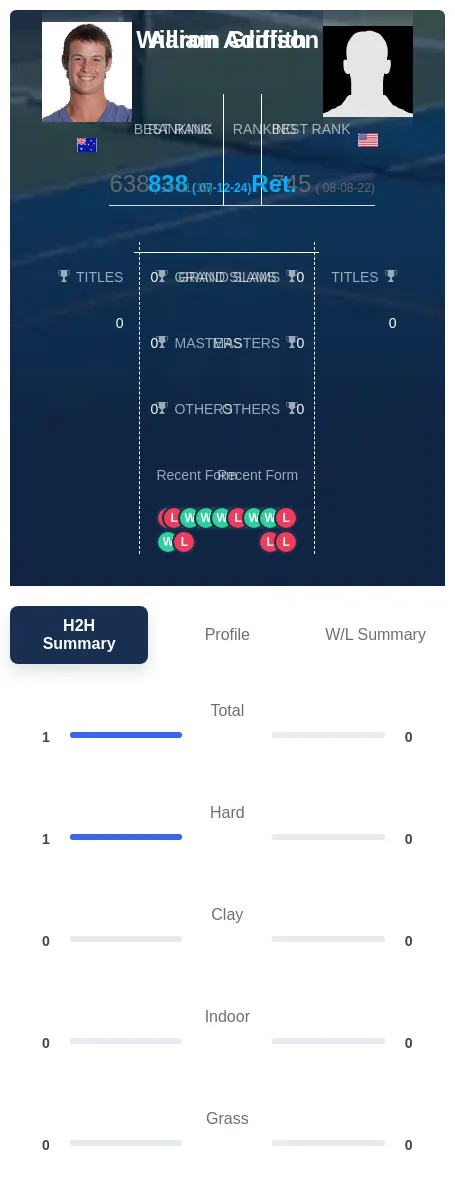 Addison Griffith H2h Summary Stats