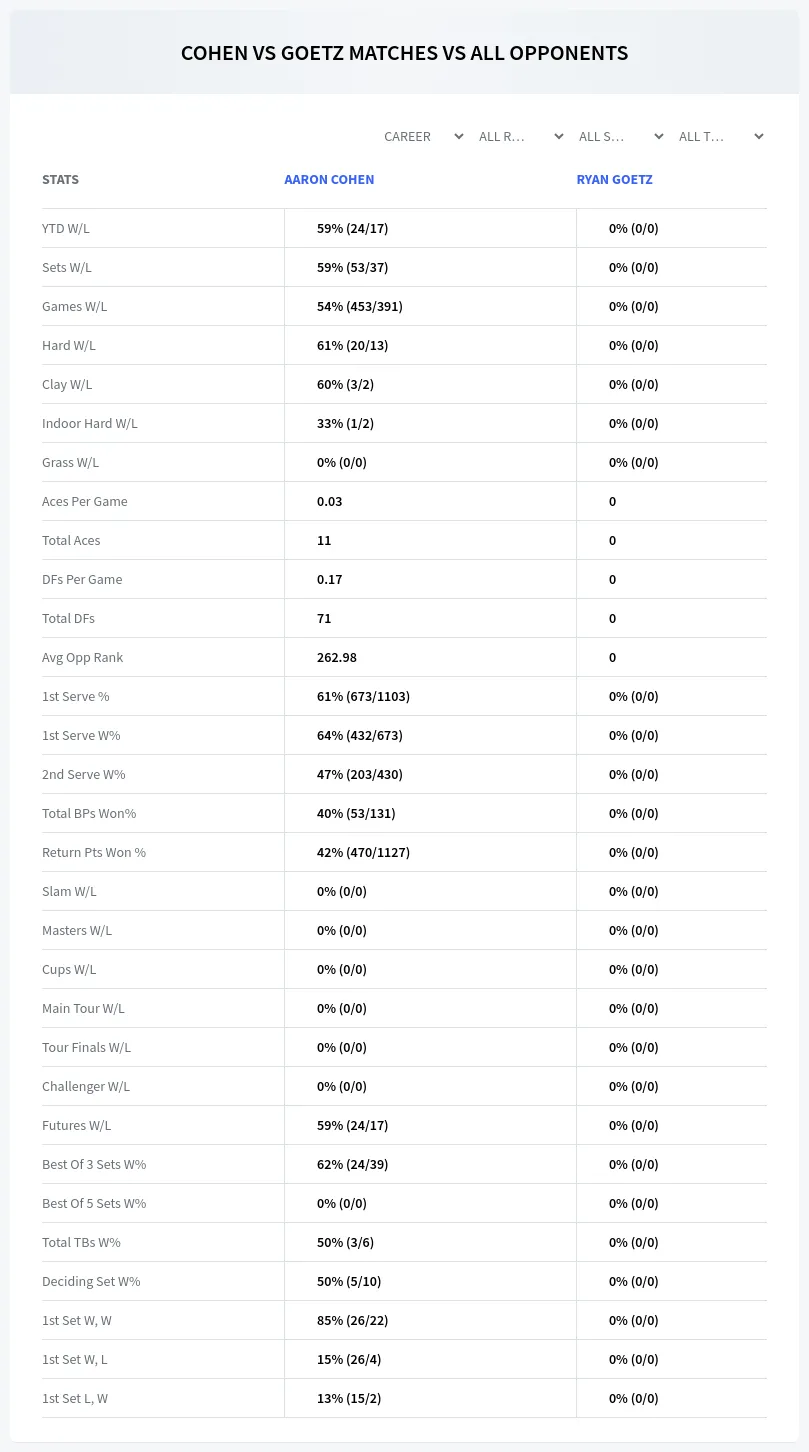 Aaron Cohen Ryan Goetz Prediction Stats