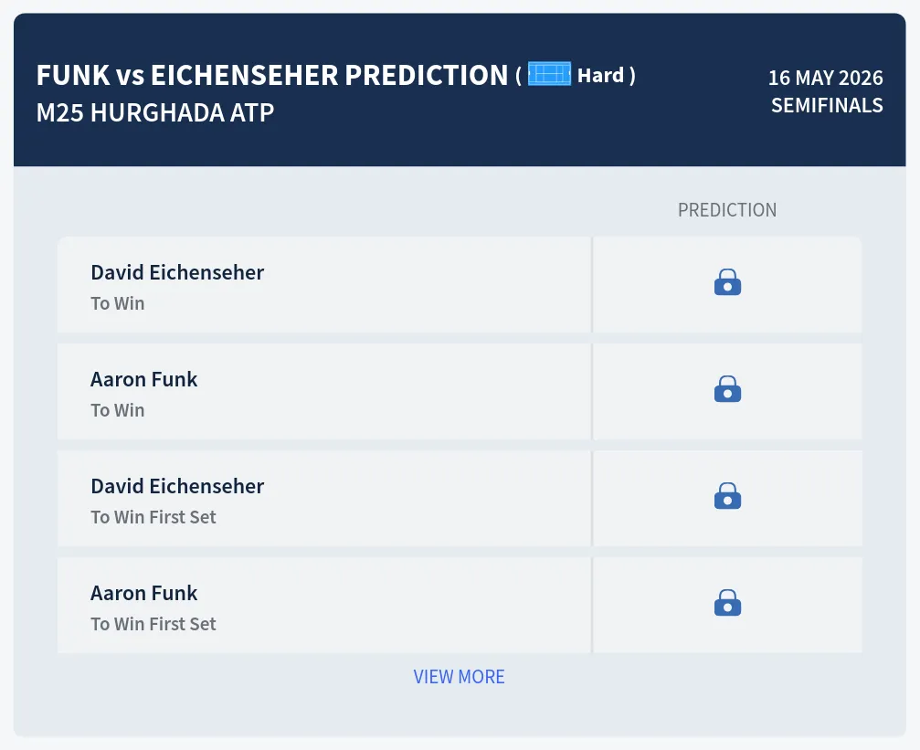 Funk Eichenseher H2h Predictions at M25 Hurghada