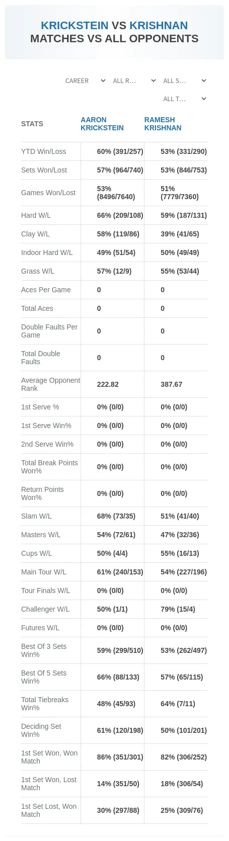 Ramesh Krishnan Aaron Krickstein Prediction Stats