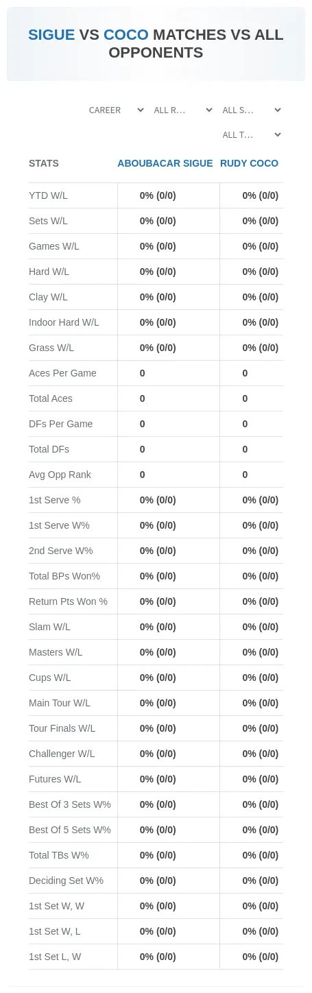 Rudy Coco Aboubacar Sigue Prediction Stats