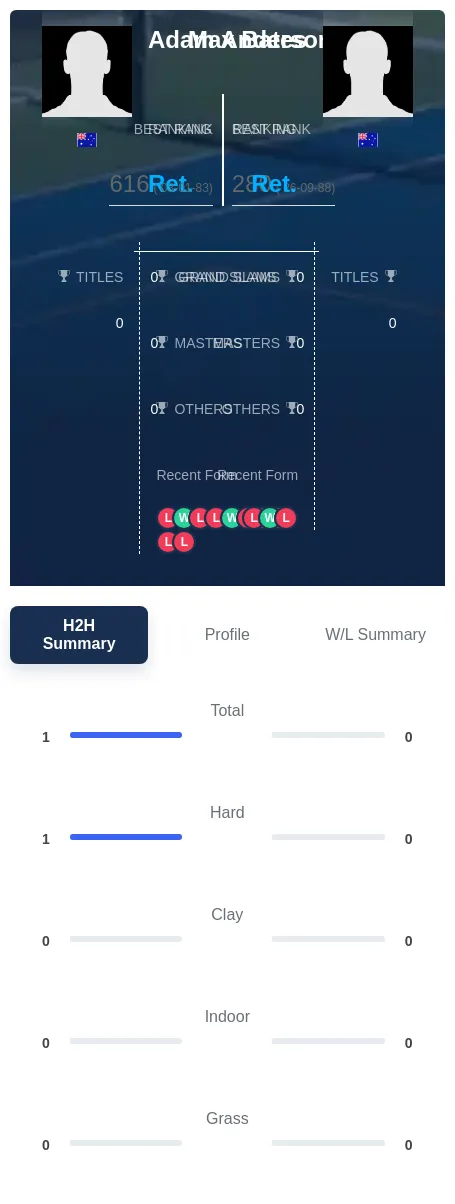 Bates Anderson H2h Summary Stats