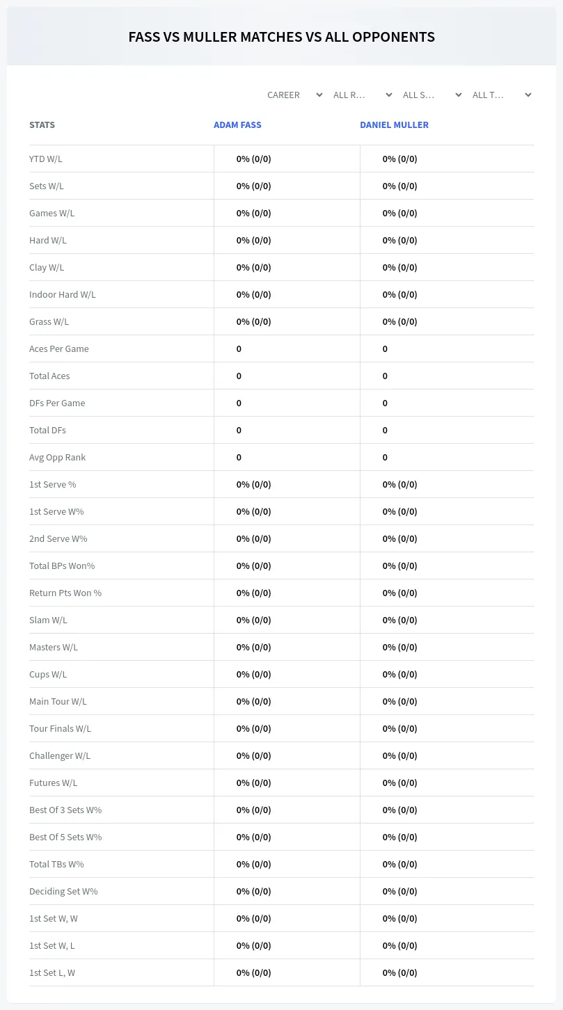 Adam Fass Daniel Muller Prediction Stats