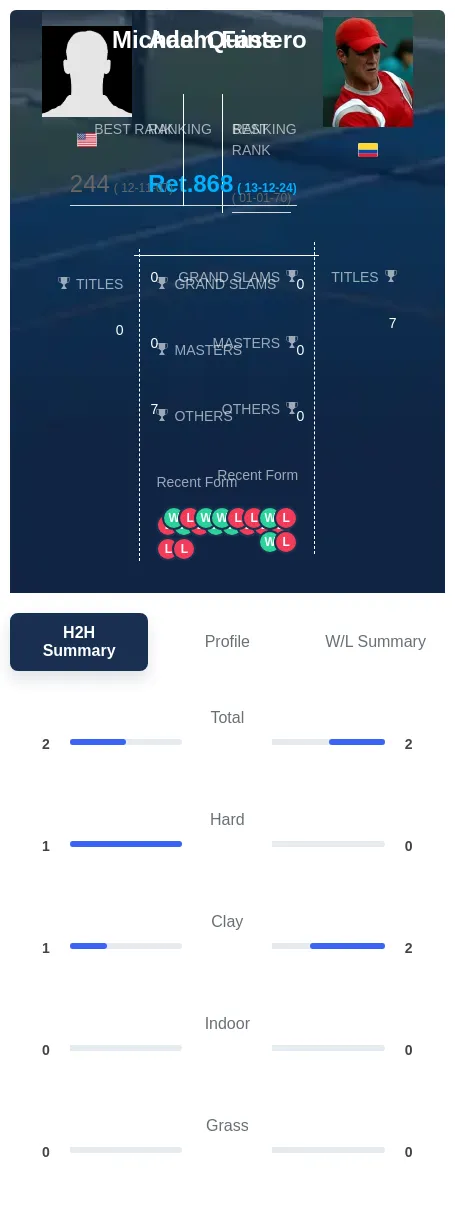 Fass Quintero H2h Summary Stats