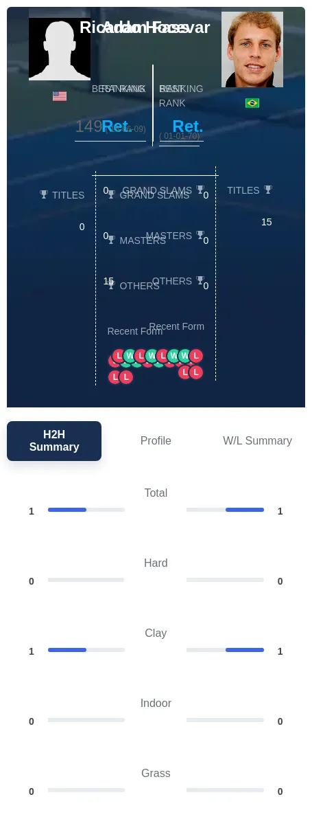 Fass Hocevar H2h Summary Stats
