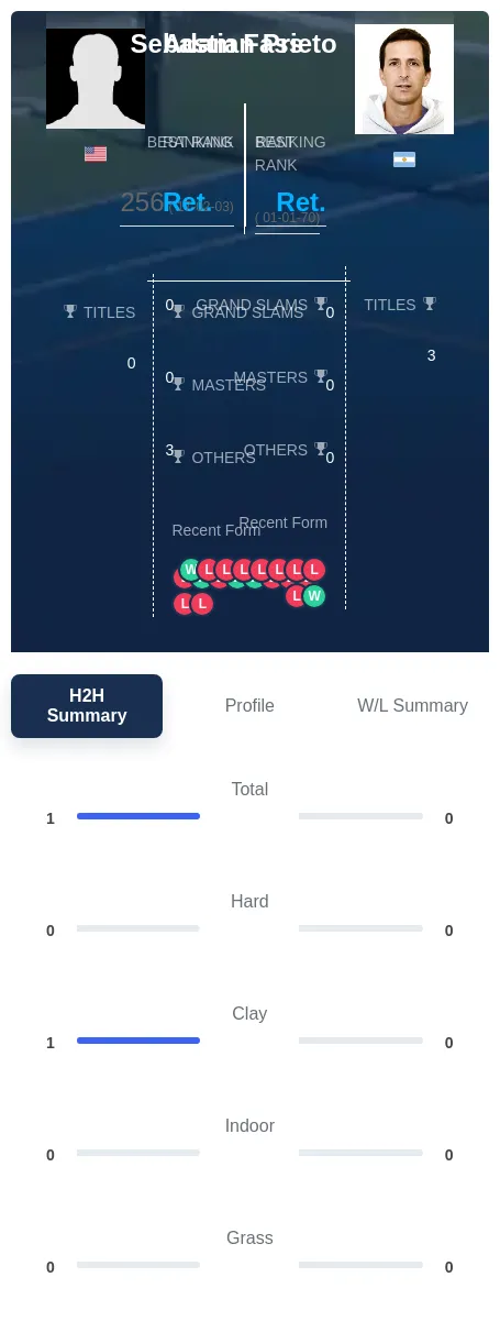 Fass Prieto H2h Summary Stats