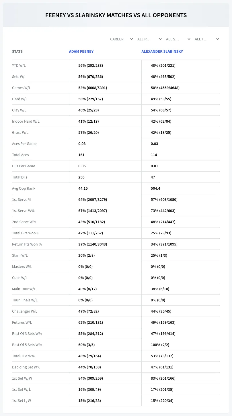 Adam Feeney Alexander Slabinsky Prediction Stats