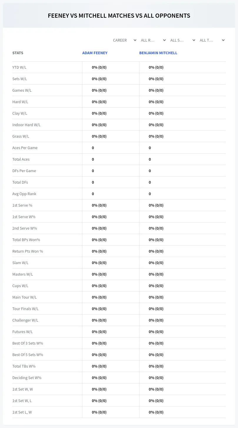 Adam Feeney Benjamin Mitchell Prediction Stats