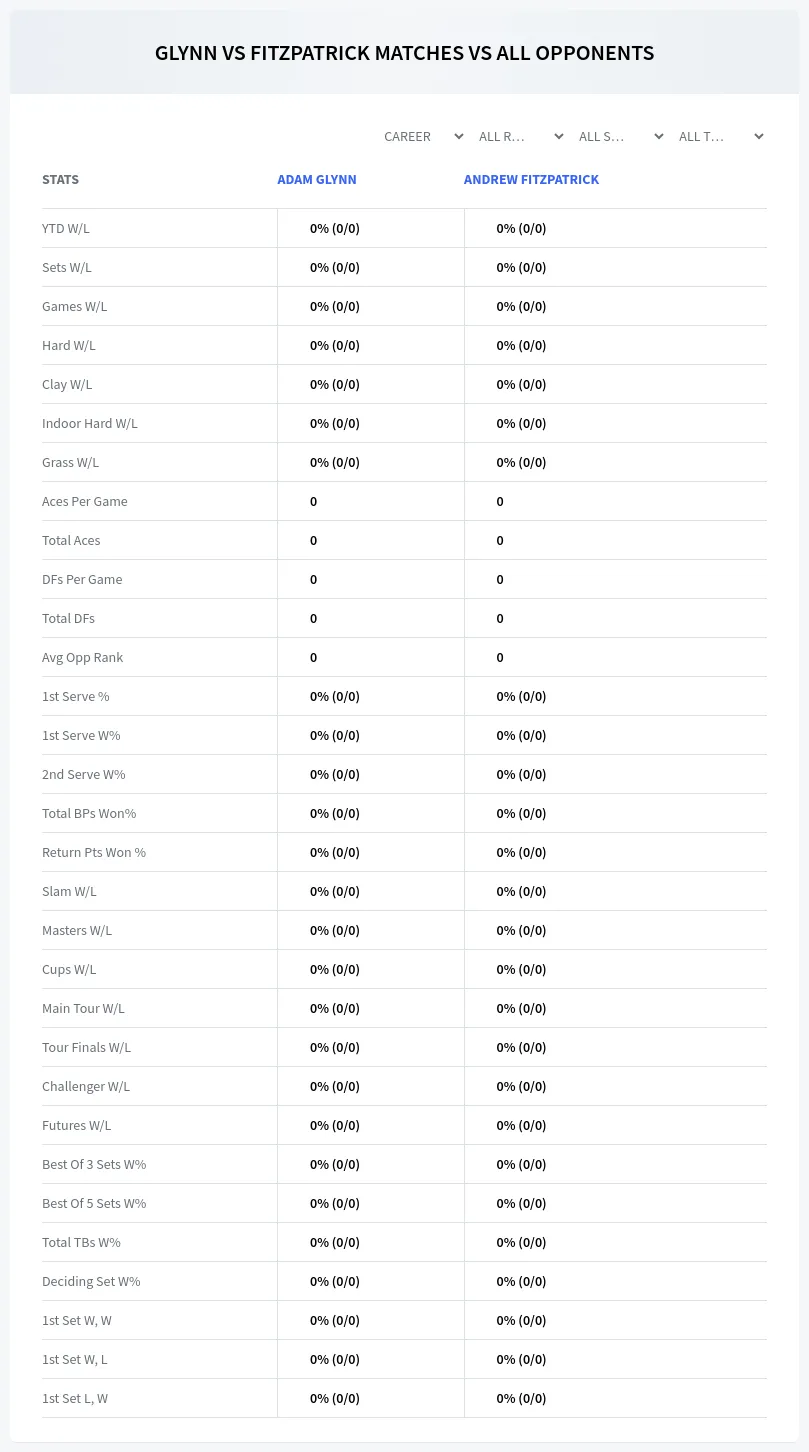 Adam Glynn Andrew Fitzpatrick Prediction Stats