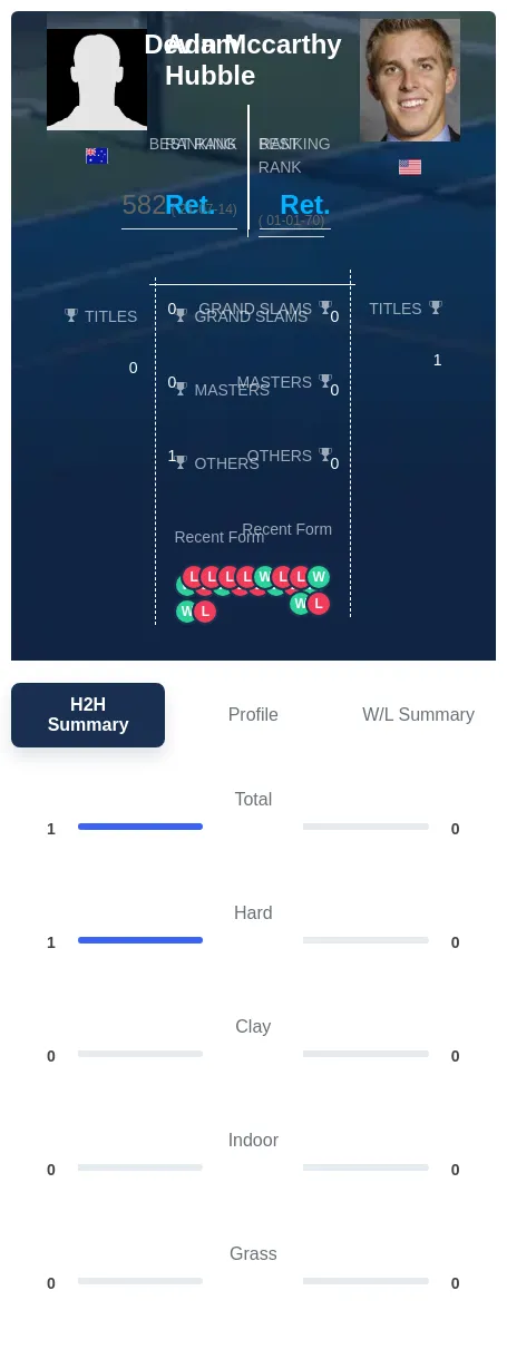 Hubble Mccarthy H2h Summary Stats