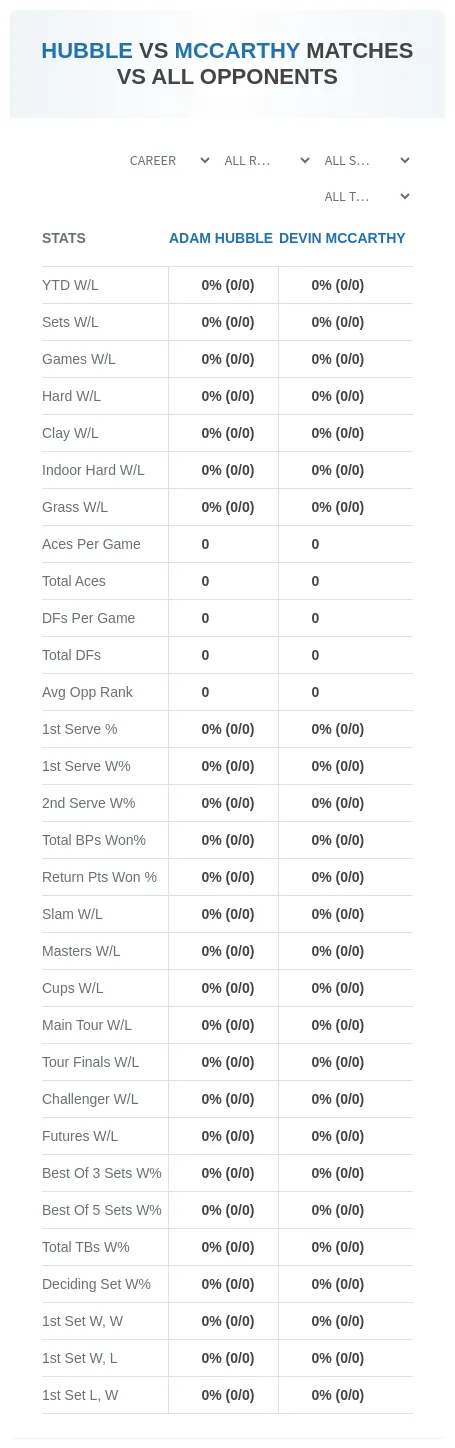 Adam Hubble Devin Mccarthy Prediction Stats