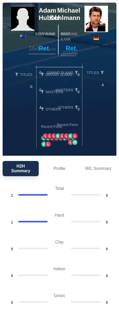Hubble Kohlmann H2h Summary Stats