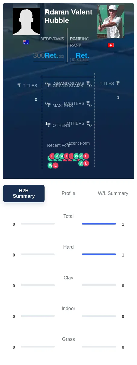 Hubble Valent H2h Summary Stats