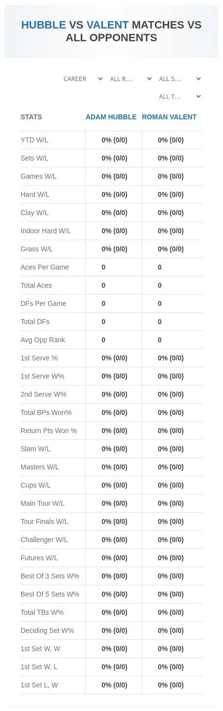 Adam Hubble Roman Valent Prediction Stats