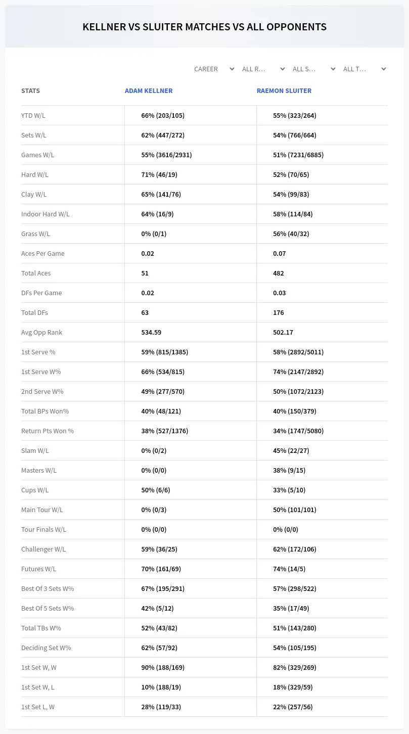 Adam Kellner Raemon Sluiter Prediction Stats