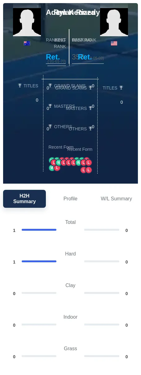 Kennedy Rizza H2h Summary Stats