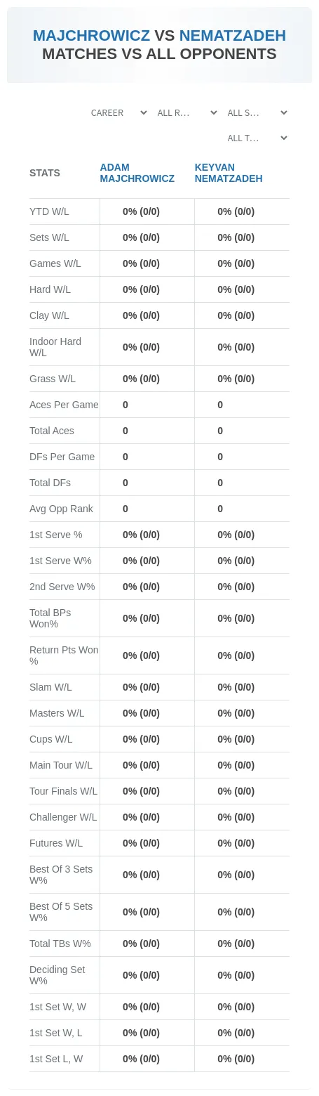 Keyvan Nematzadeh Adam Majchrowicz Prediction Stats
