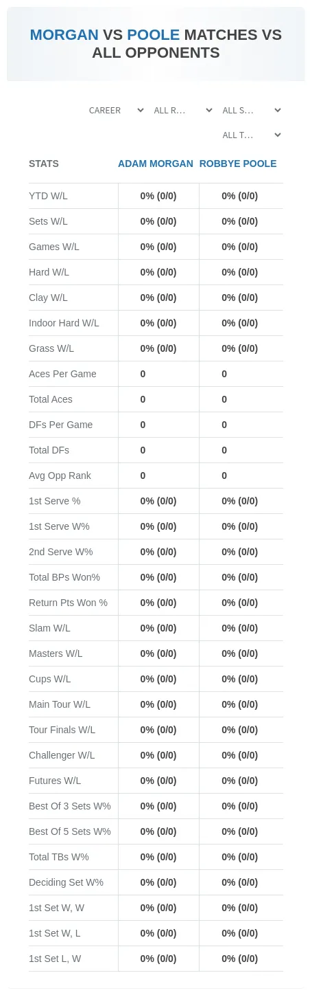 Robbye Poole Adam Morgan Prediction Stats