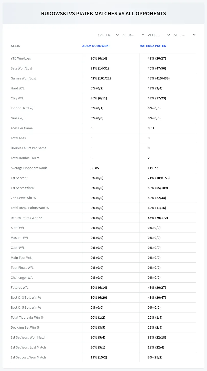 Adam Rudowski Mateusz Piatek Prediction Stats