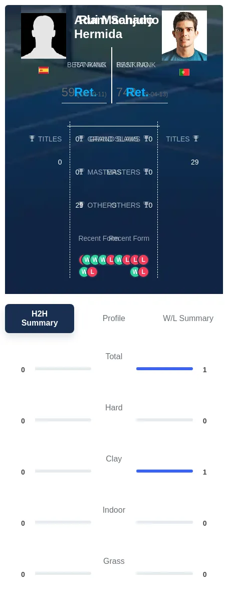 Hermida Machado H2h Summary Stats