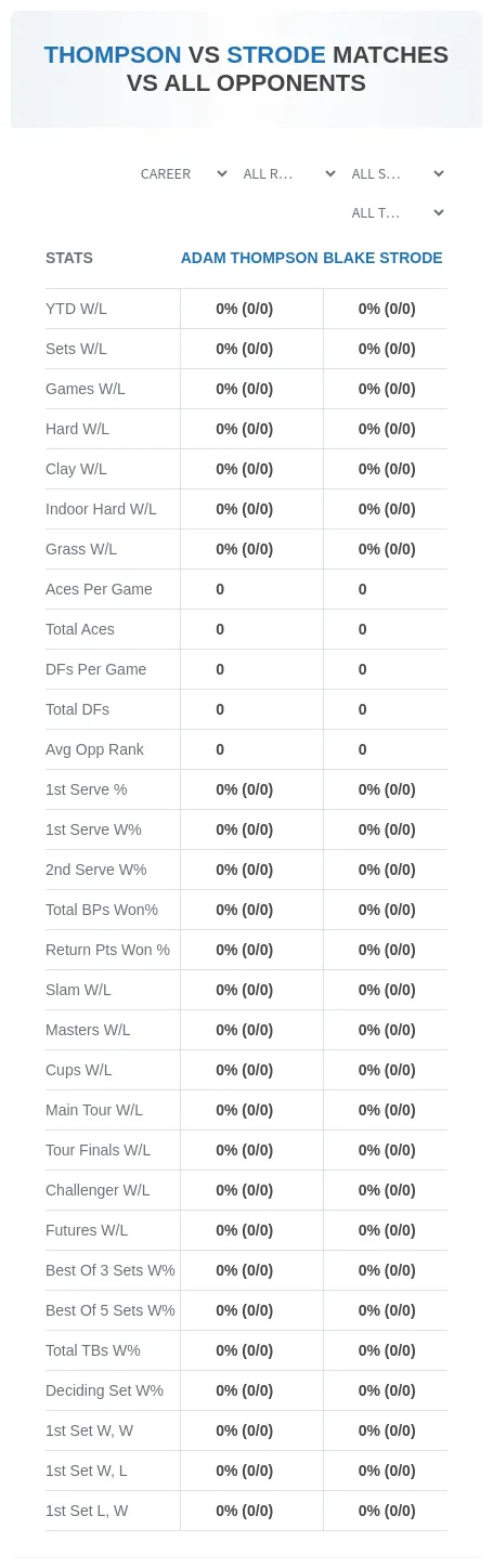 Blake Strode Adam Thompson Prediction Stats