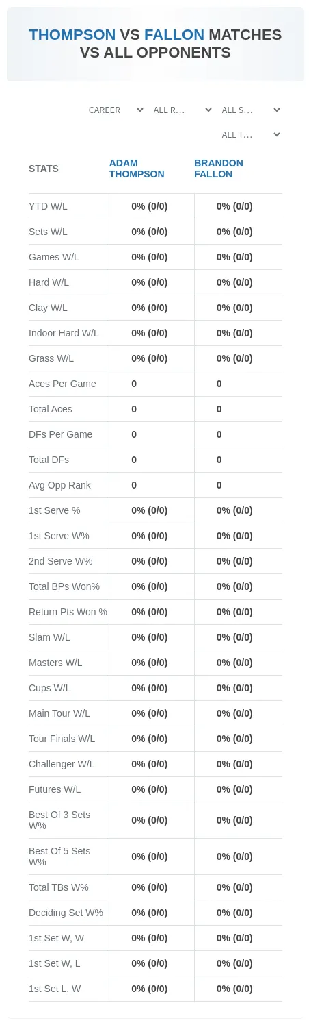 Brandon Fallon Adam Thompson Prediction Stats