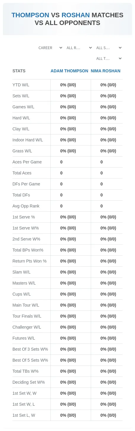Adam Thompson Nima Roshan Prediction Stats