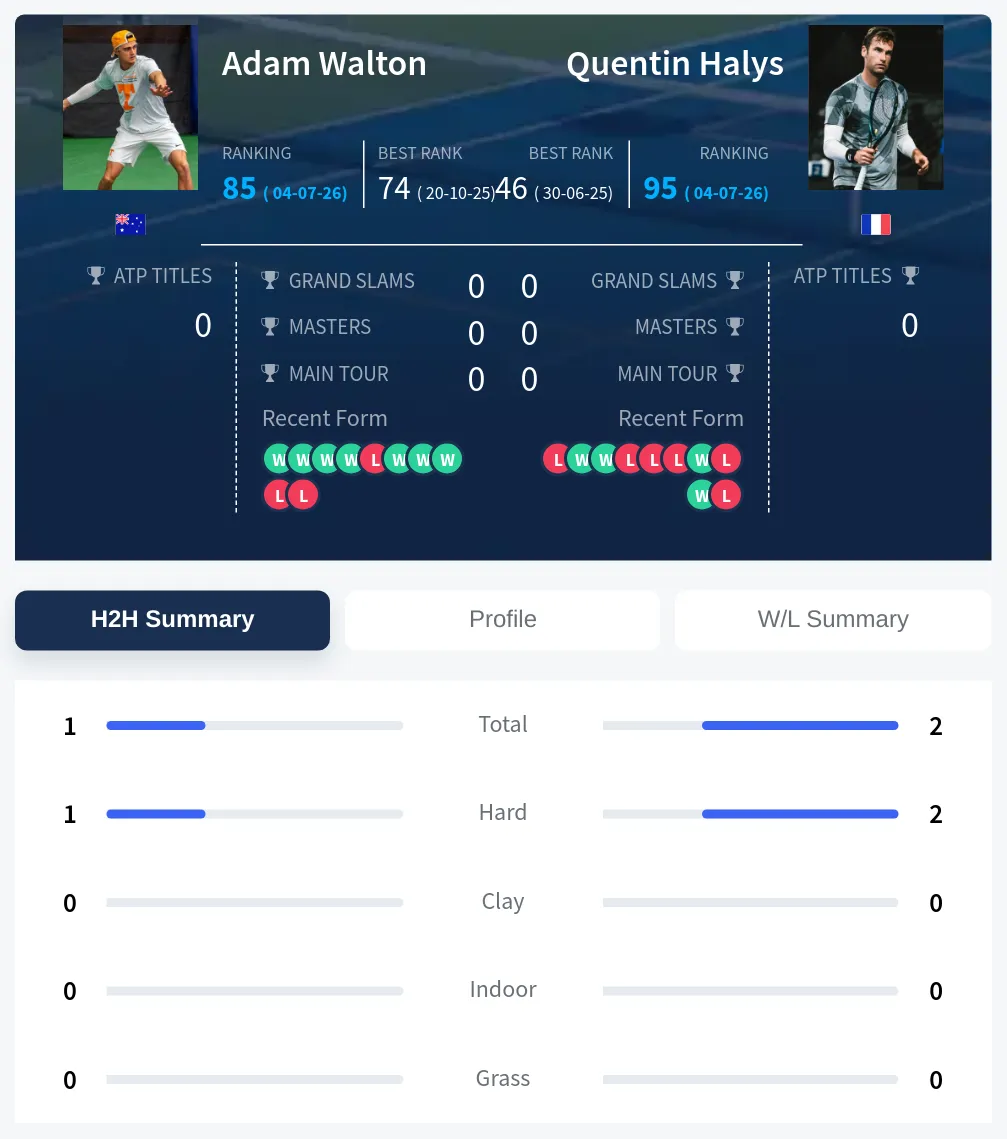 Walton Halys H2h Summary Stats