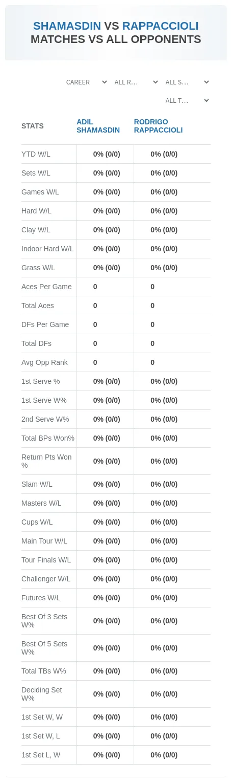 Adil Shamasdin Rodrigo Rappaccioli Prediction Stats