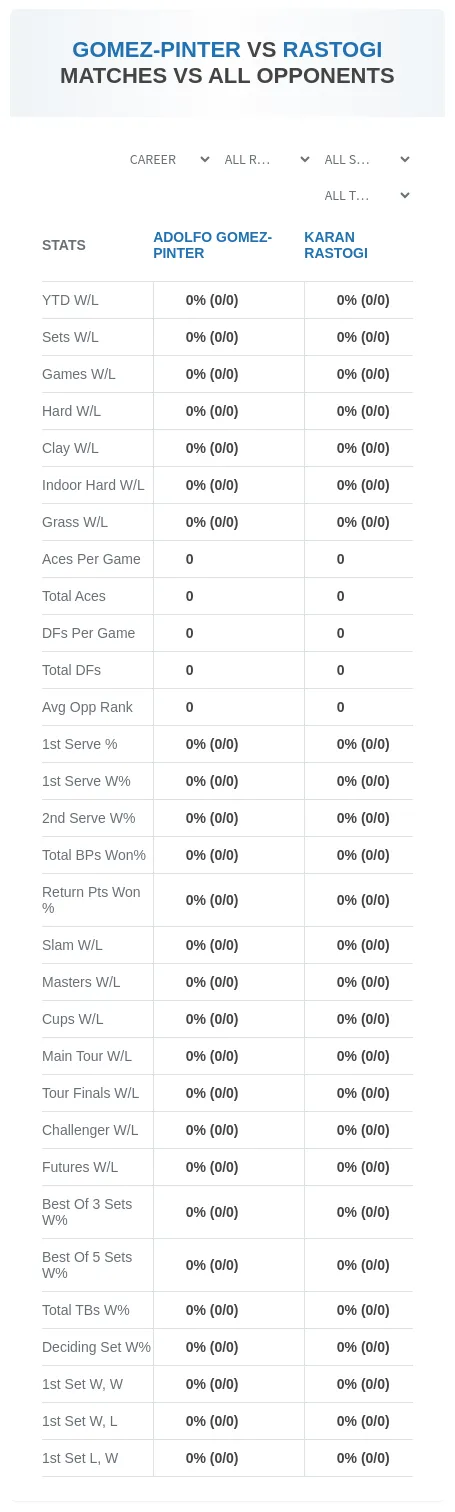 Adolfo Gomez-Pinter Karan Rastogi Prediction Stats