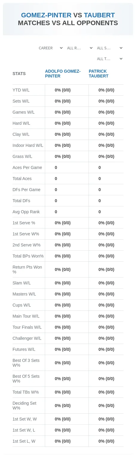 Adolfo Gomez-Pinter Patrick Taubert Prediction Stats