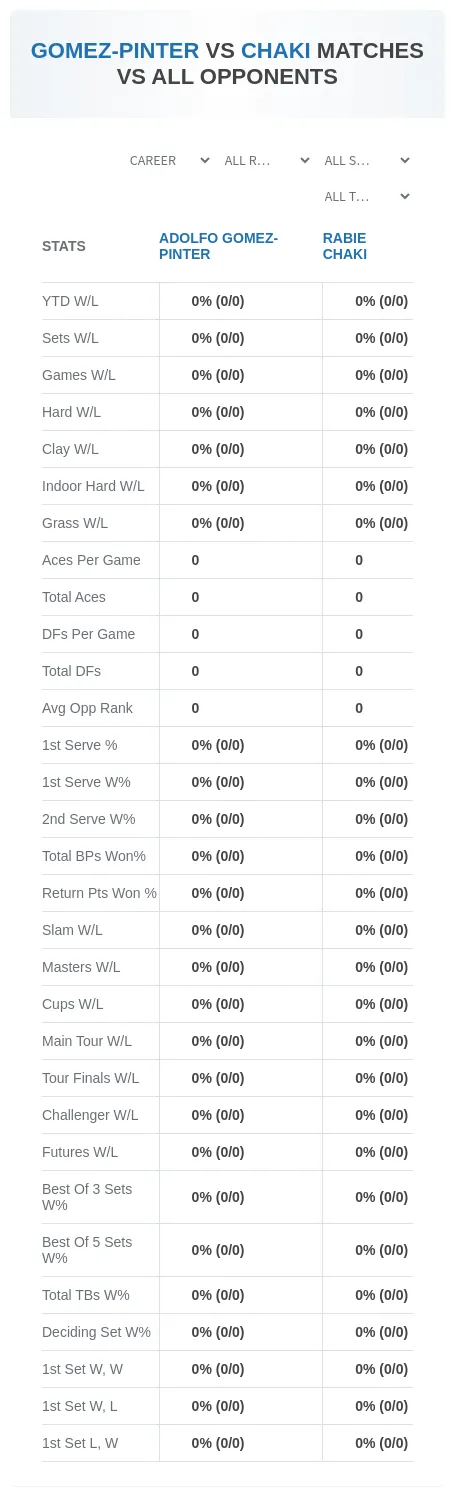 Adolfo Gomez-Pinter Rabie Chaki Prediction Stats