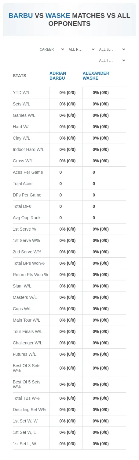 Adrian Barbu Alexander Waske Prediction Stats