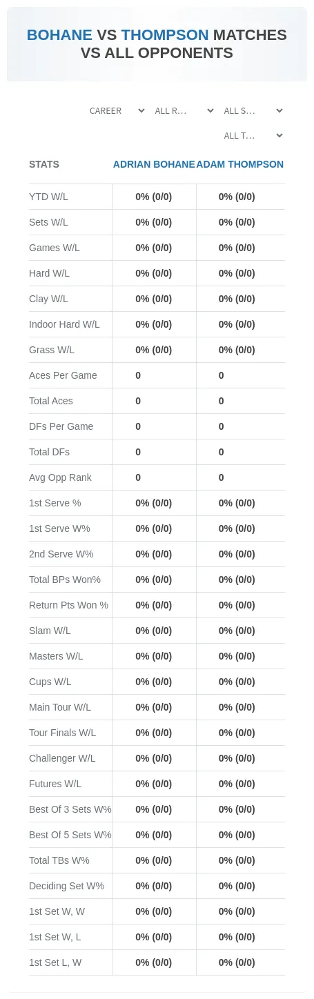 Adam Thompson Adrian Bohane Prediction Stats