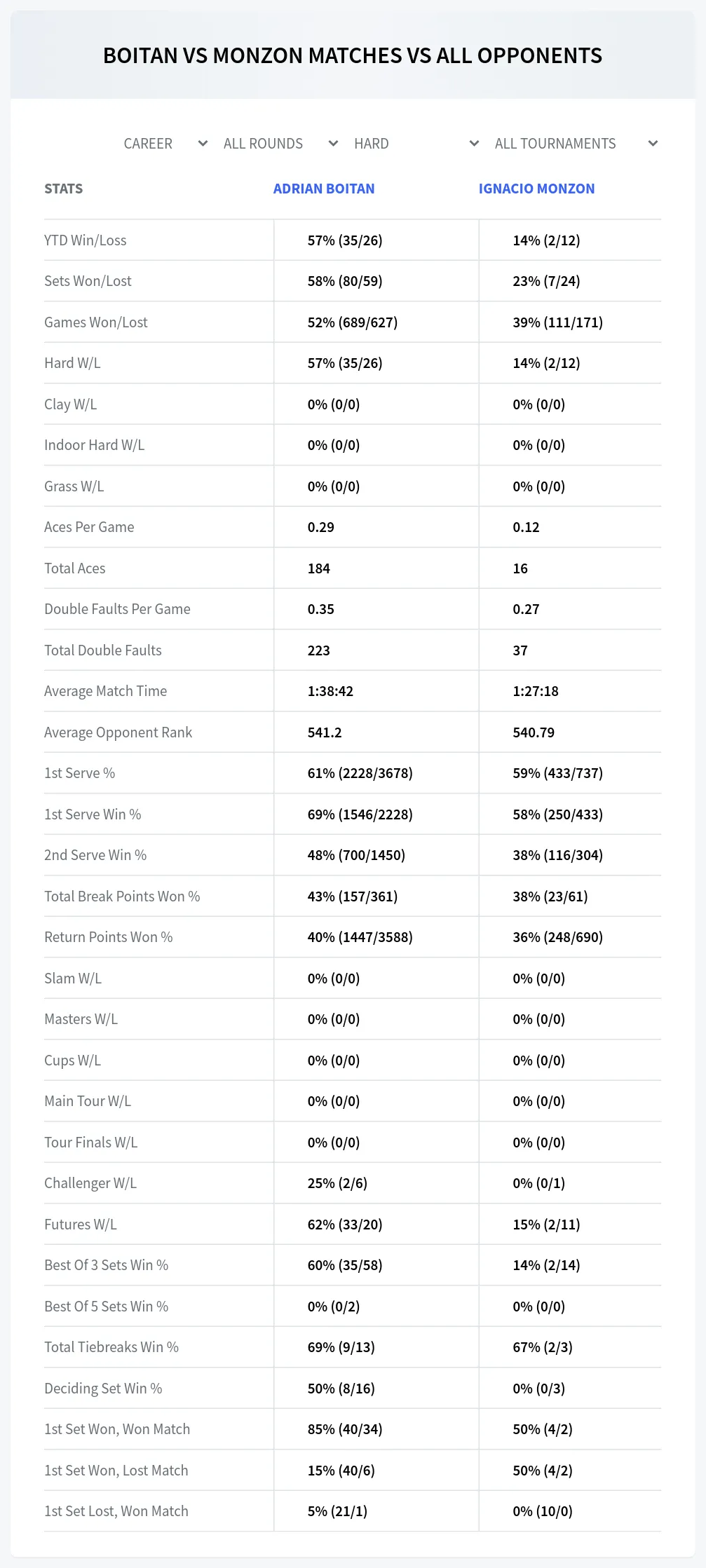 Adrian Boitan Ignacio Monzon Prediction Stats