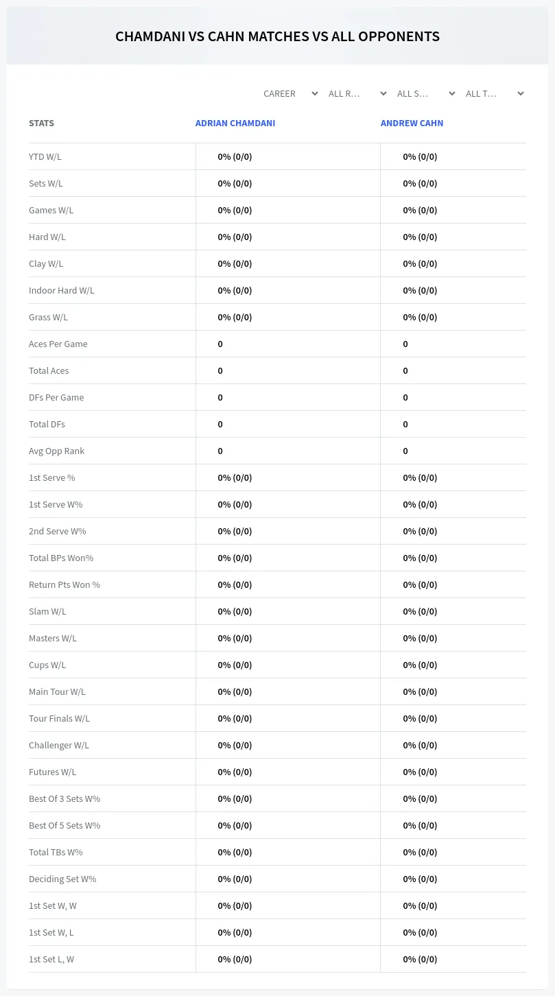 Adrian Chamdani Andrew Cahn Prediction Stats