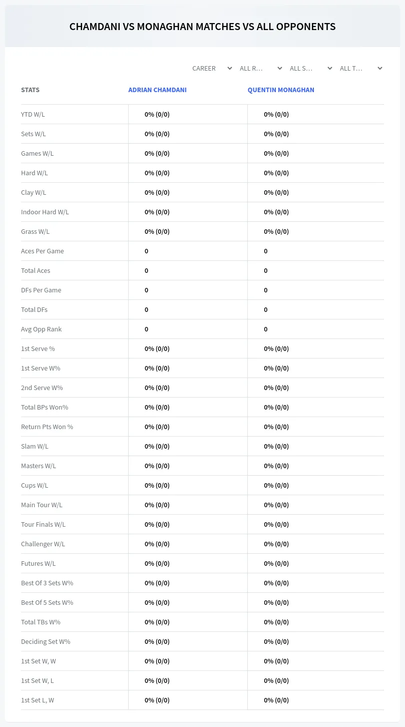 Adrian Chamdani Quentin Monaghan Prediction Stats