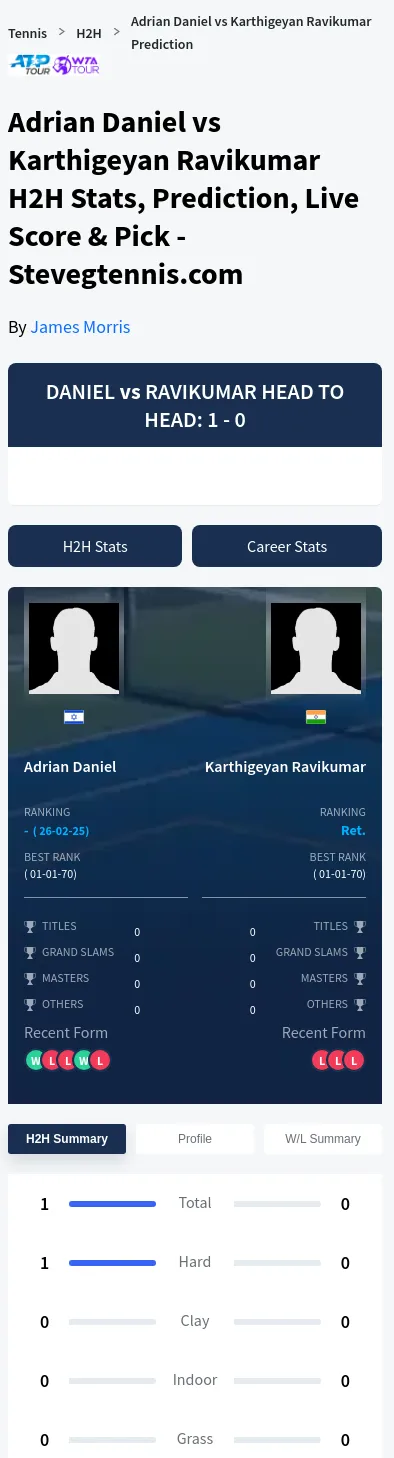 Adrian Daniel Karthigeyan Ravikumar Prediction Stats