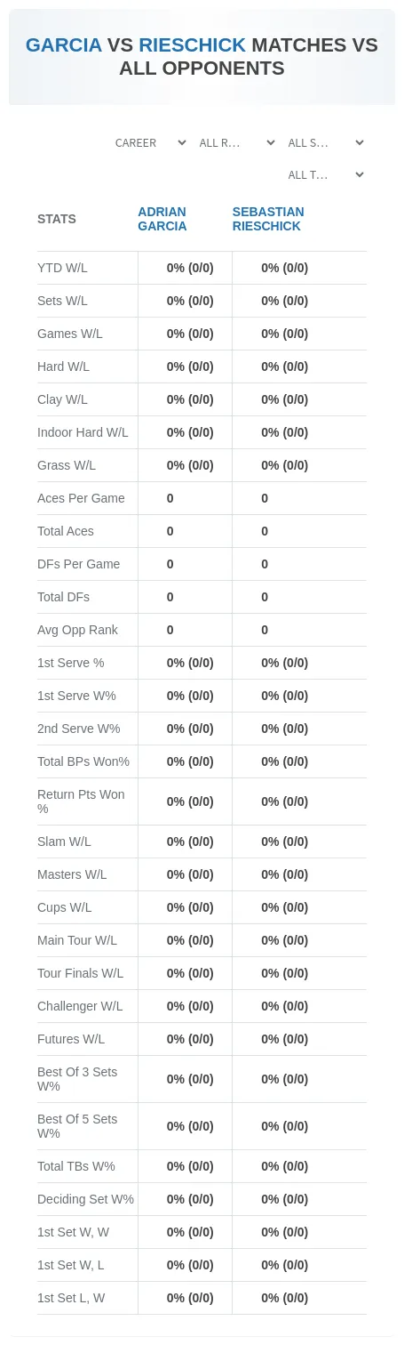Adrian Garcia Sebastian Rieschick Prediction Stats