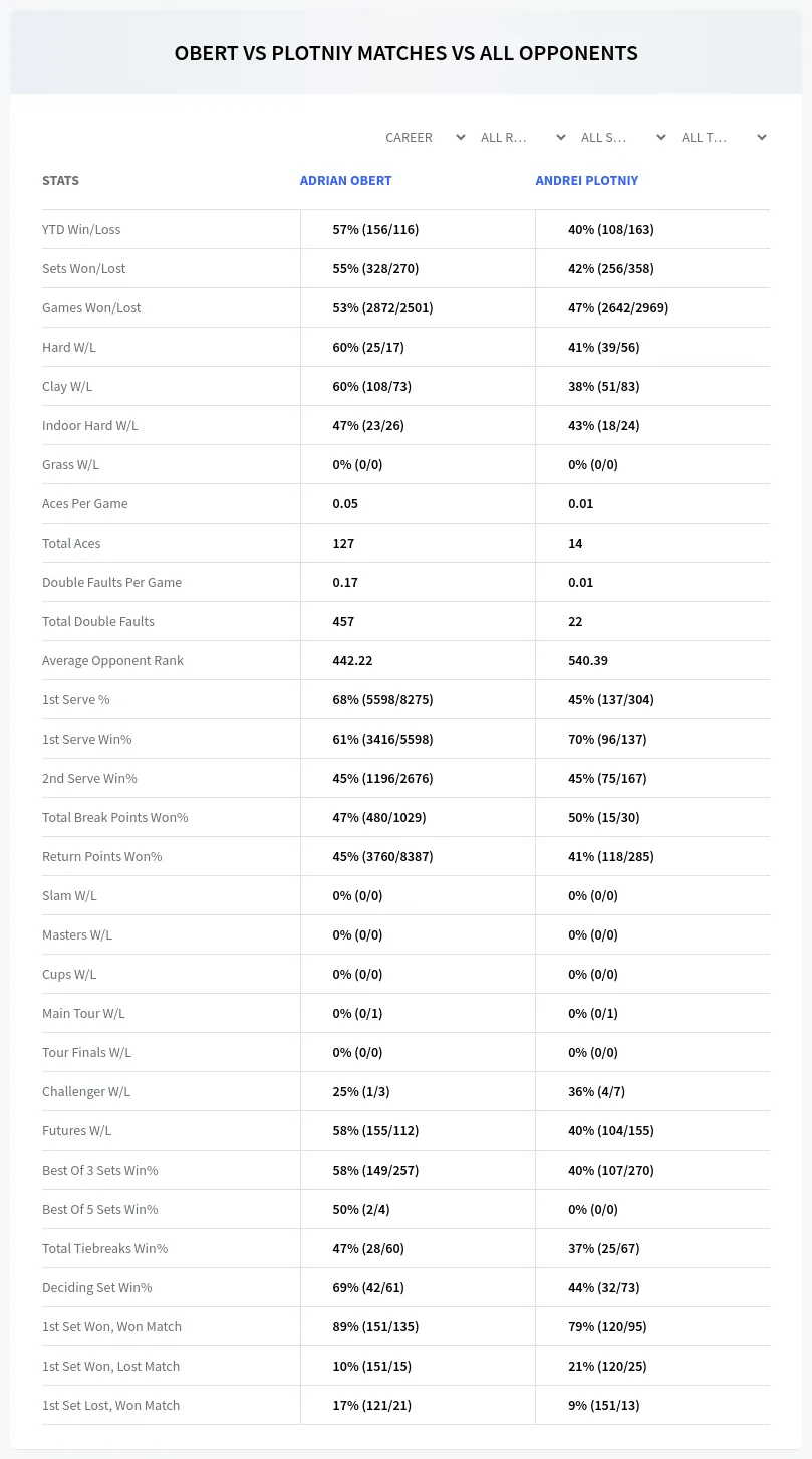 Adrian Obert Andrei Plotniy Prediction Stats