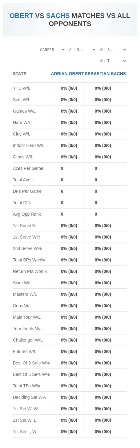 Adrian Obert Sebastian Sachs Prediction Stats