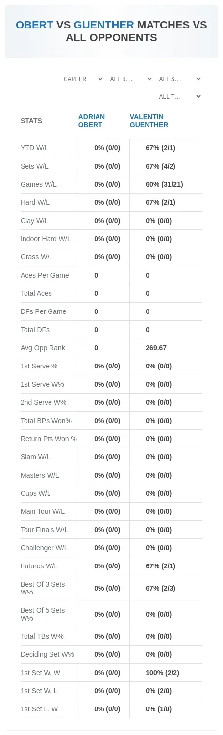 Adrian Obert Valentin Guenther Prediction Stats
