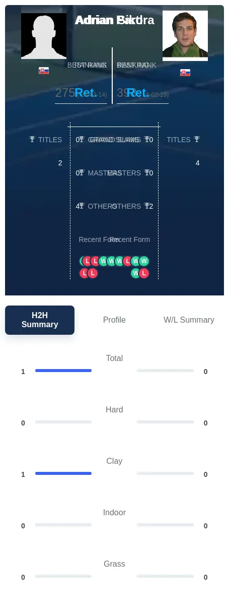 Partl Sikora H2h Summary Stats