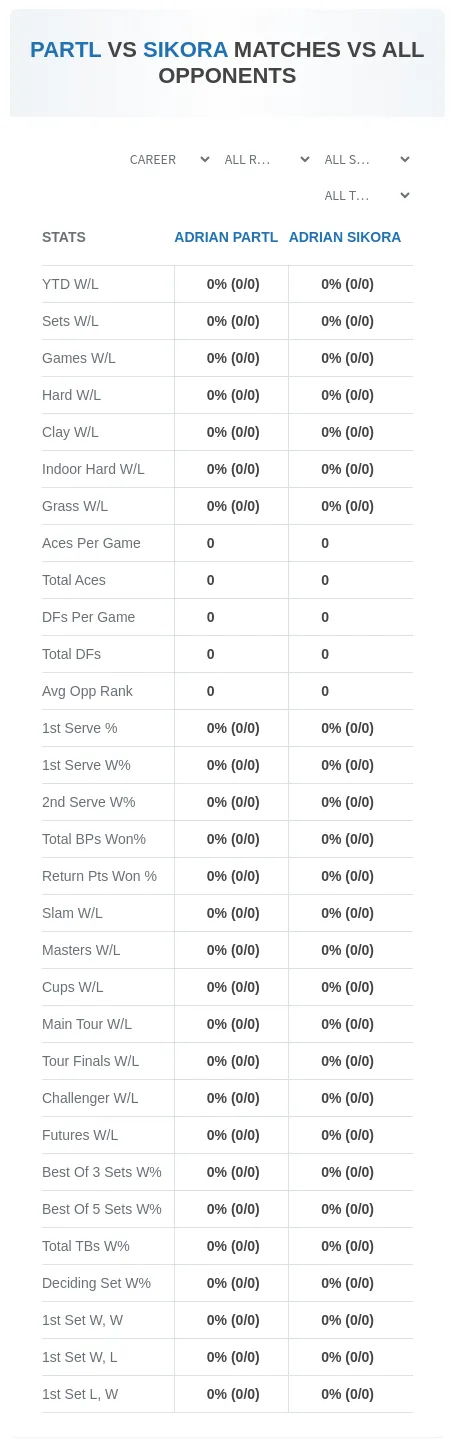 Adrian Partl Adrian Sikora Prediction Stats
