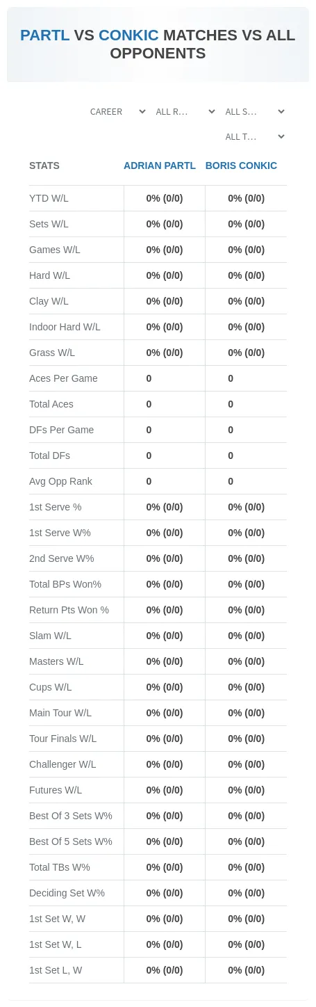 Adrian Partl Boris Conkic Prediction Stats
