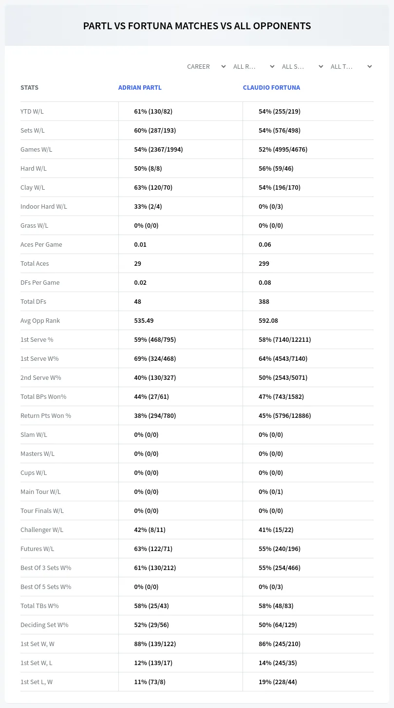 Adrian Partl Claudio Fortuna Prediction Stats