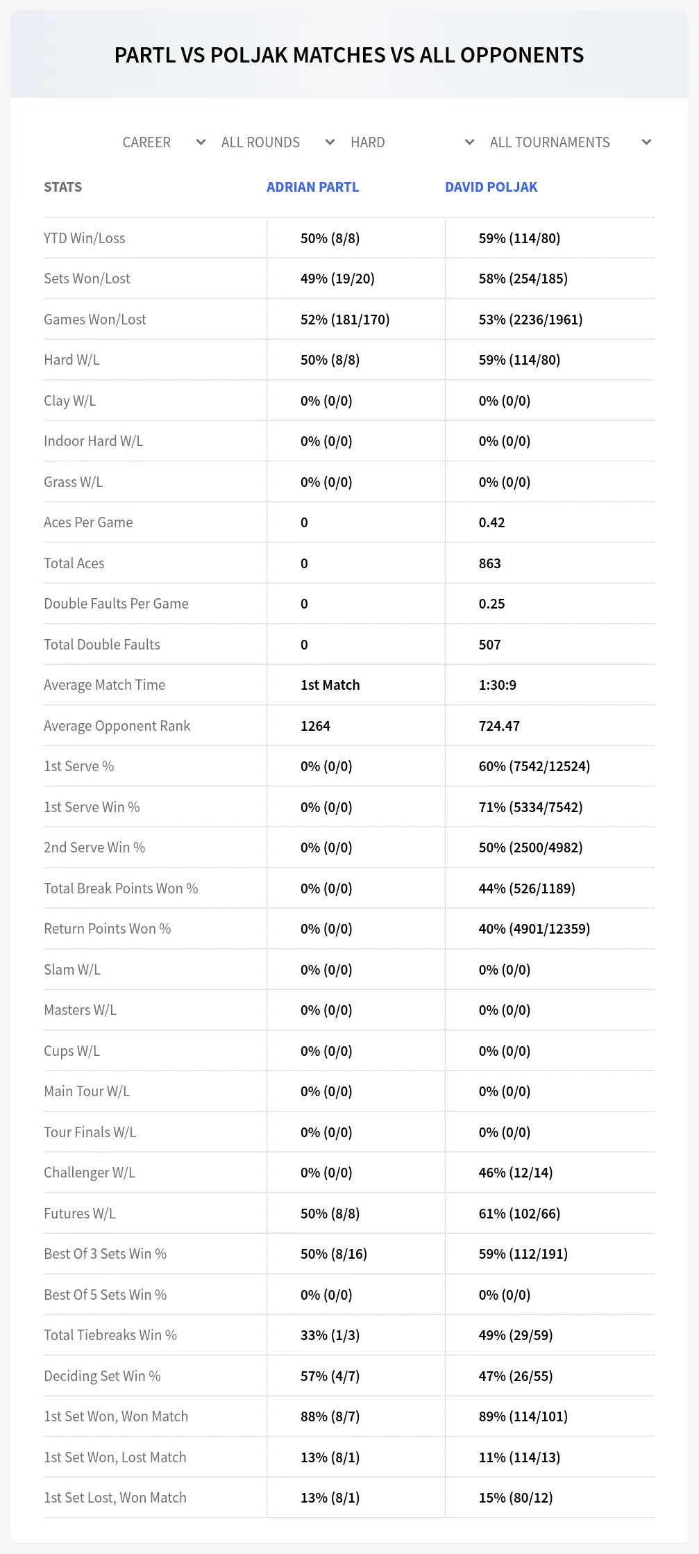 Adrian Partl David Poljak Prediction Stats